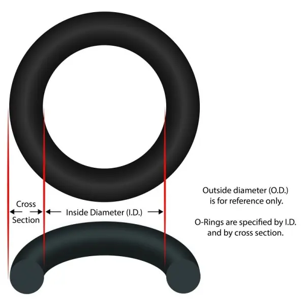 O-Ring, Buna-N, 2-1/2" ID, 3/16" Cross Section, Generic : Reduced Price